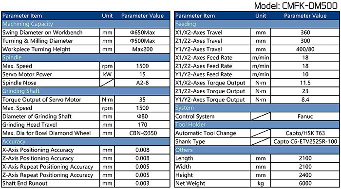  Parameter of CMFK-DM500 Brake Disc Double-Face Grinding Machine